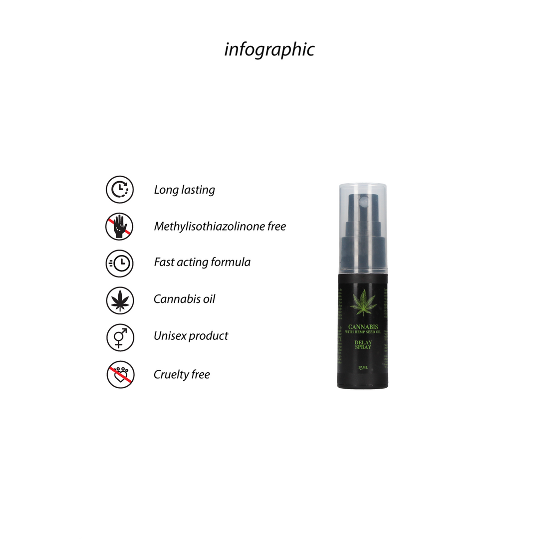Long Lasting Premature Ejaculation Control Spray - 0.5 fl oz / 15 ml
