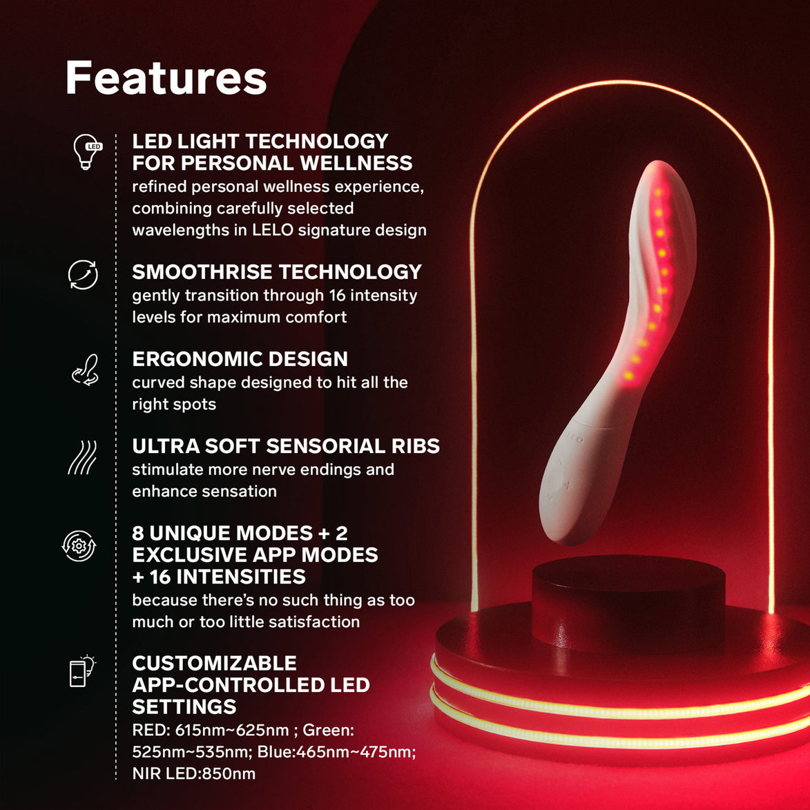 MONA Spectra-infographic over ribbels, lichtinstellingen en intensiteitsniveaus