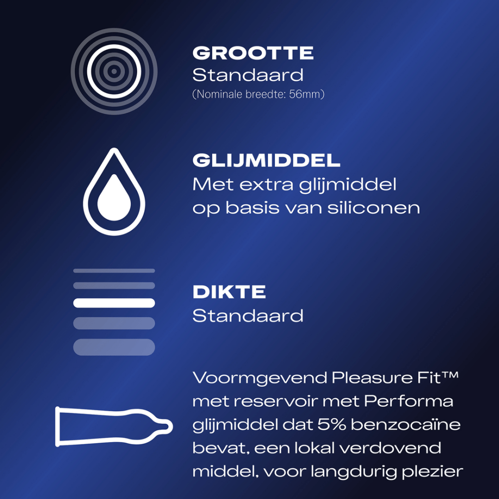 Achterzijde verpakking Durex Performa condooms, productinformatie en kenmerken