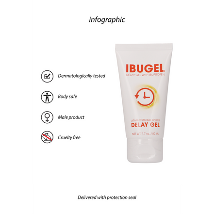 Pharmquests IbuGel Verzögerungsgel 50 ml | Verzögerung und Überwachung