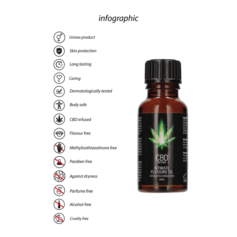 Pharmquests CBD Intimate Pleasure Oil 20 ml met formaatindicatie, discrete CBD olie voor intiem genot
