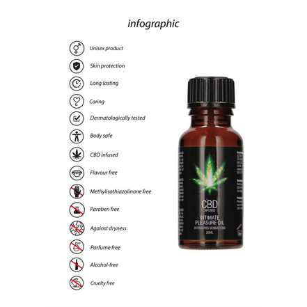 Pharmquests CBD Intimate Pleasure Oil 20 ml | Stimulating care