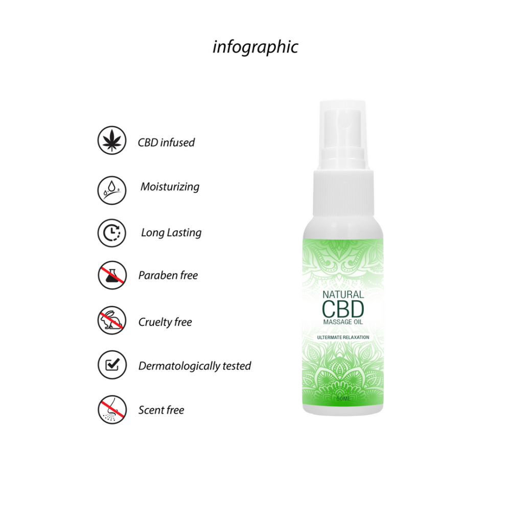 Pharmquests CBD Massageolie 50 ml, achterzijde verpakking met informatie