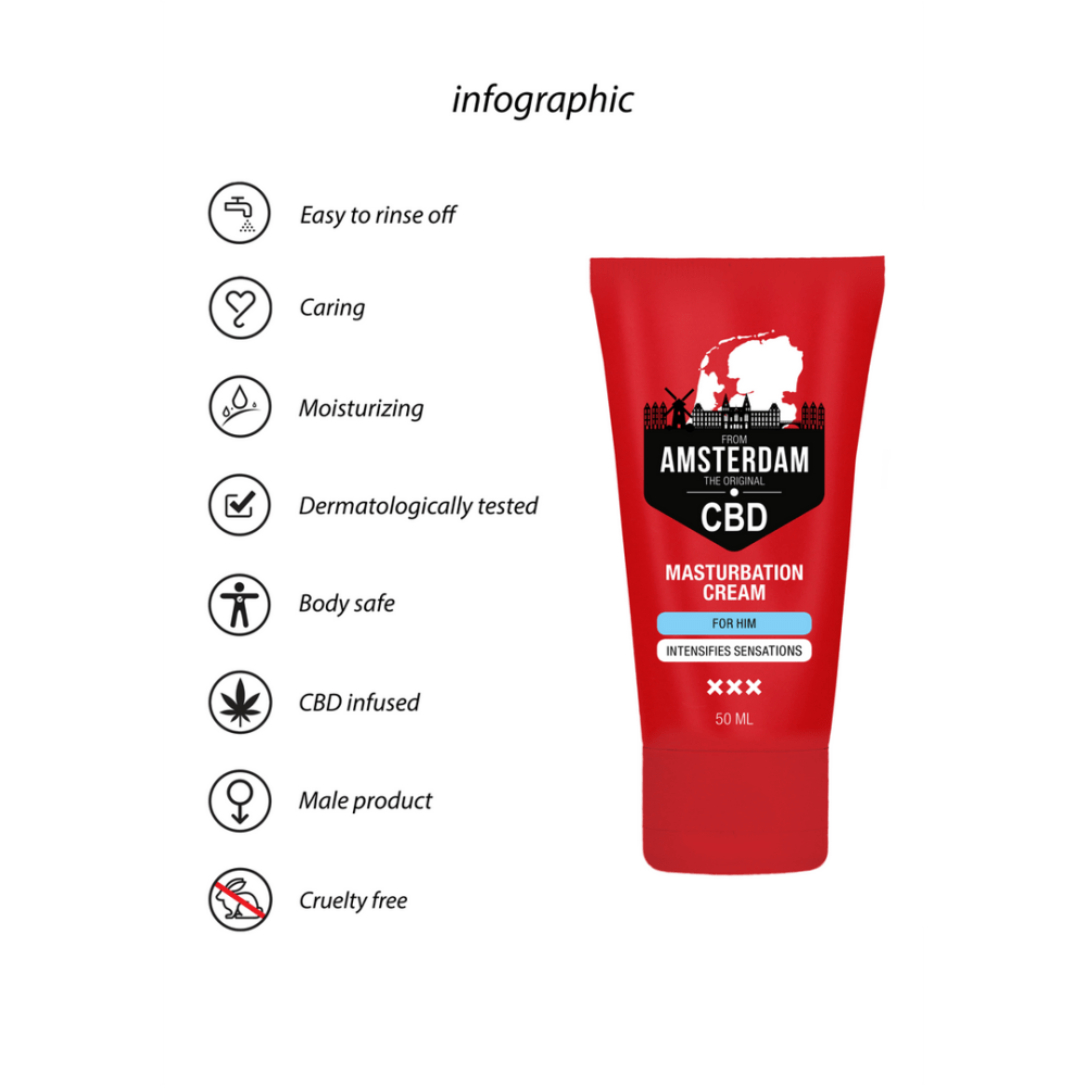 Pharmquests CBD Masturbeer Crème Voor Hem 50 ml, verpakking met specificaties