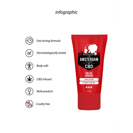 Pharmquests by Shots Delay Cream mit CBD 50 ml | Original Amsterdam