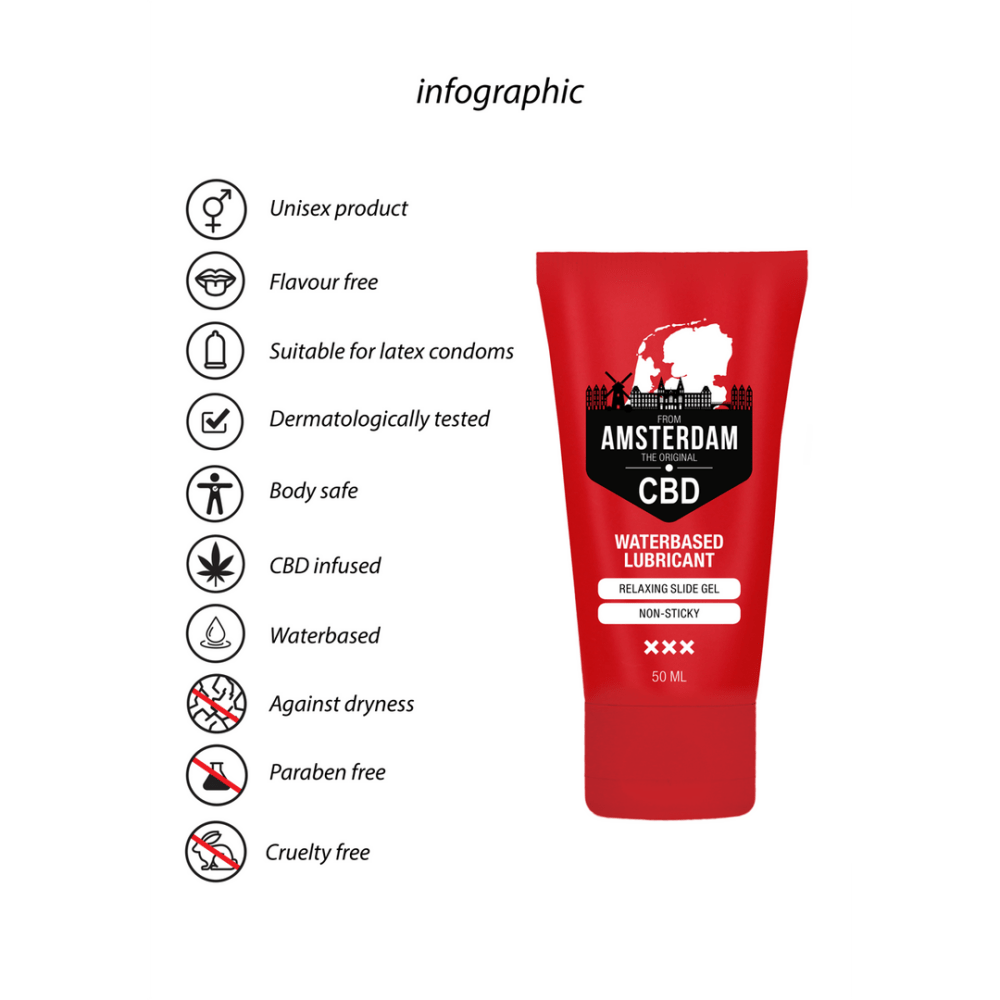 Pharmquests CBD Glijmiddel 50 ml, verpakking en inhoudsoverzicht