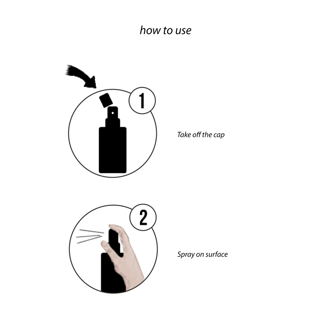 Gebruikspictogrammen en toepassingen van Pharmquests by Shots Travel Cleaner 15 ml spray