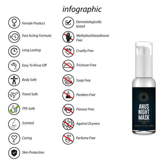 Pharmquests Anus Nachtmaske 50 ml | Feuchtigkeitsspendendes Nachtgel