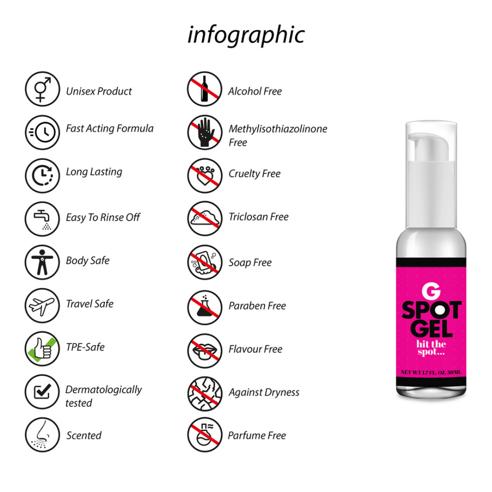 Pharmquests G-Spot Gel met voordelen zoals intensere gevoeligheid en verhoogde stimulatie, overzicht met producticons