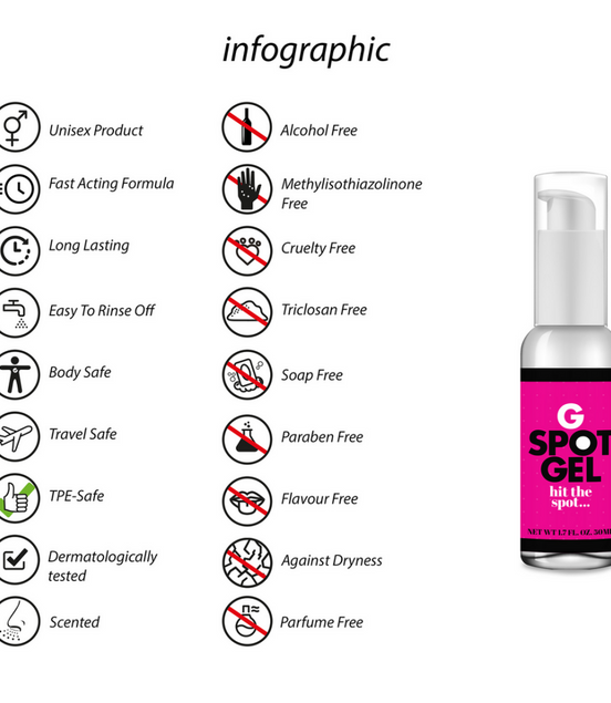 Pharmquests G-Punkt Gel 50 ml | Intimitäts-Booster für mehr Empfindungen