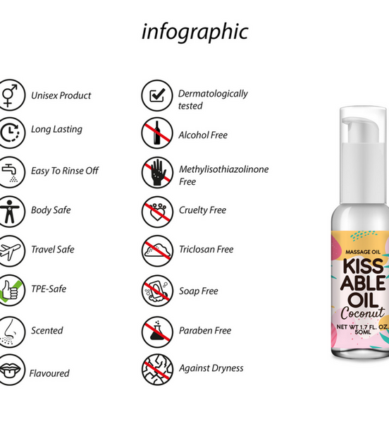 Pharmquests Kissable Massageöl Kokosnuss 50 ml